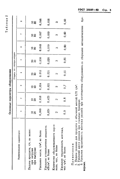 ГОСТ 25547-82 Оборудование для хранения кормовых гранул. Общие технические условия (фото 6 из 20)