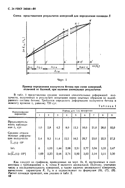 ГОСТ 24544-81 Бетоны. Методы определения деформаций усадки и ползучести (фото 24 из 26)