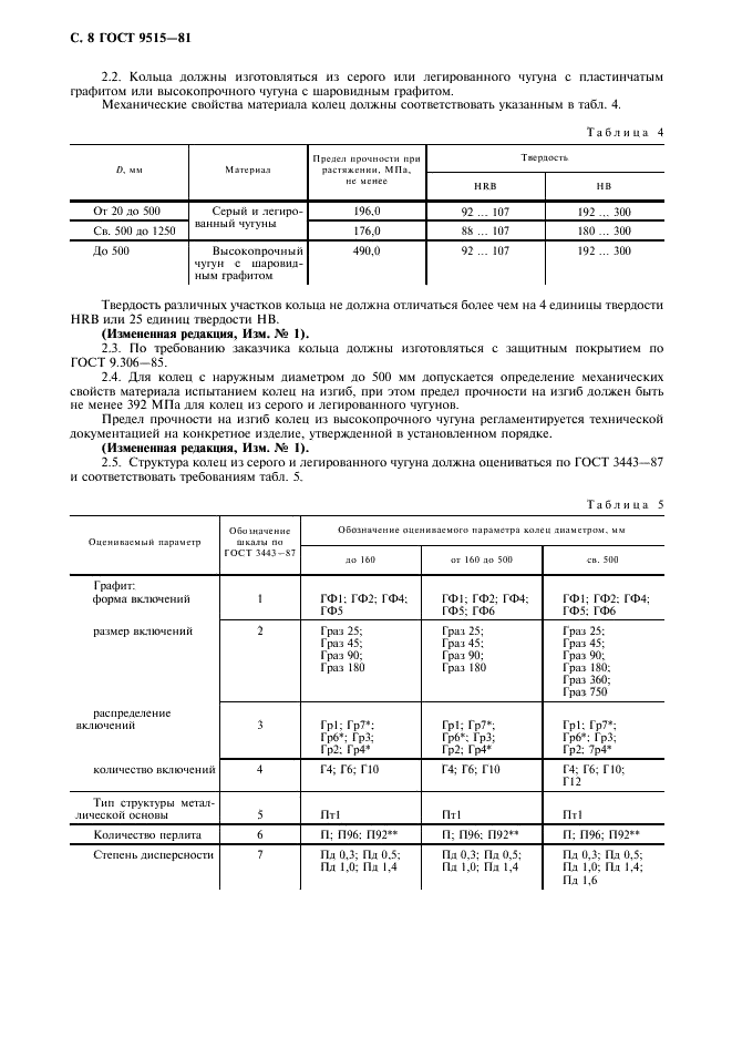 ГОСТ 9515-81 Кольца поршневые металлические поршневых компрессоров. Технические условия (фото 9 из 14)