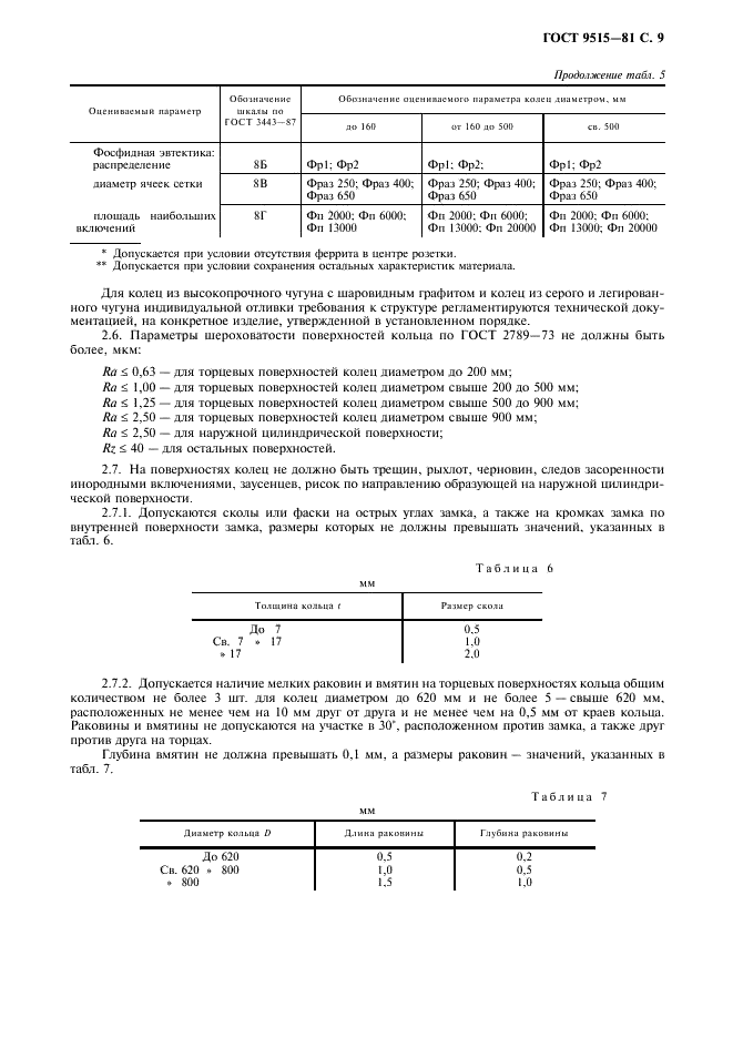 ГОСТ 9515-81 Кольца поршневые металлические поршневых компрессоров. Технические условия (фото 10 из 14)
