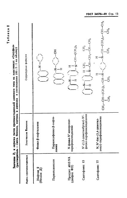 ГОСТ 24576-81 Резина. Идентификация противостарителей методом тонкослойной хроматографии (фото 15 из 28)