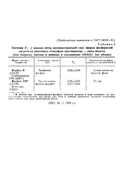 ГОСТ 24576-81 Резина. Идентификация противостарителей методом тонкослойной хроматографии (фото 28 из 28)