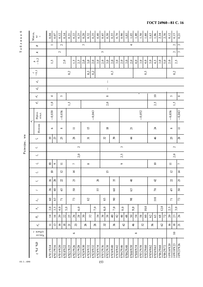 ГОСТ 24960-81 Калибры комплексные для контроля шлицевых прямобочных соединений. Виды, основные размеры (фото 16 из 26)