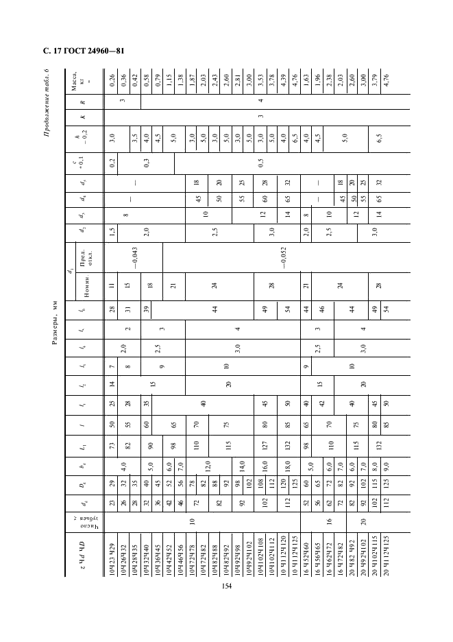 ГОСТ 24960-81 Калибры комплексные для контроля шлицевых прямобочных соединений. Виды, основные размеры (фото 17 из 26)