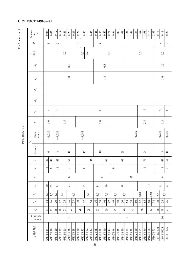 ГОСТ 24960-81 Калибры комплексные для контроля шлицевых прямобочных соединений. Виды, основные размеры (фото 21 из 26)