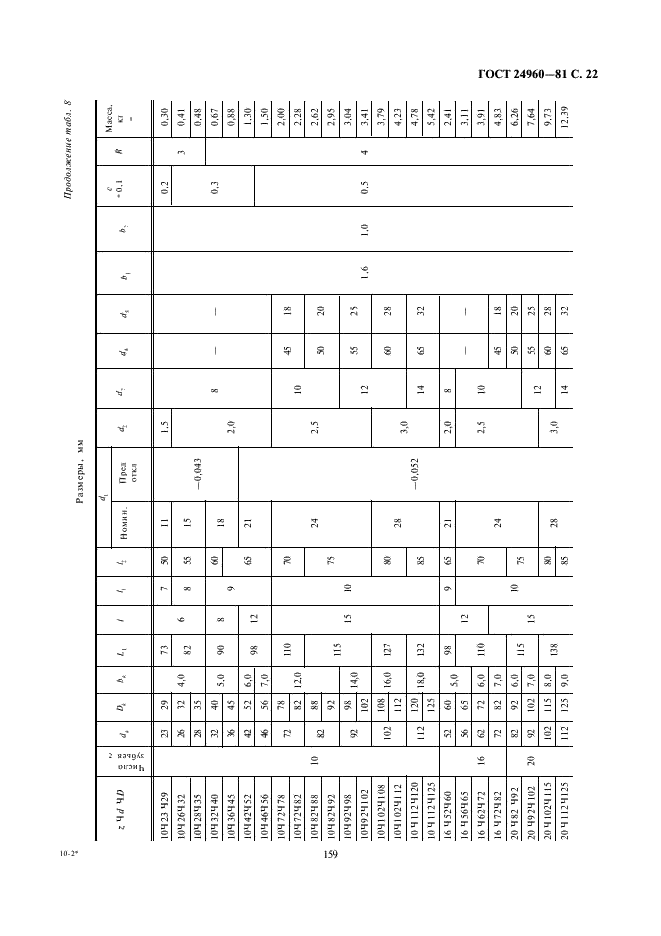 ГОСТ 24960-81 Калибры комплексные для контроля шлицевых прямобочных соединений. Виды, основные размеры (фото 22 из 26)