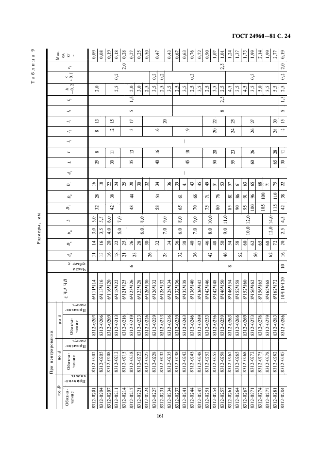 ГОСТ 24960-81 Калибры комплексные для контроля шлицевых прямобочных соединений. Виды, основные размеры (фото 24 из 26)
