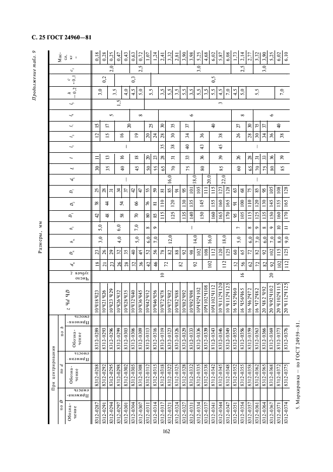 ГОСТ 24960-81 Калибры комплексные для контроля шлицевых прямобочных соединений. Виды, основные размеры (фото 25 из 26)