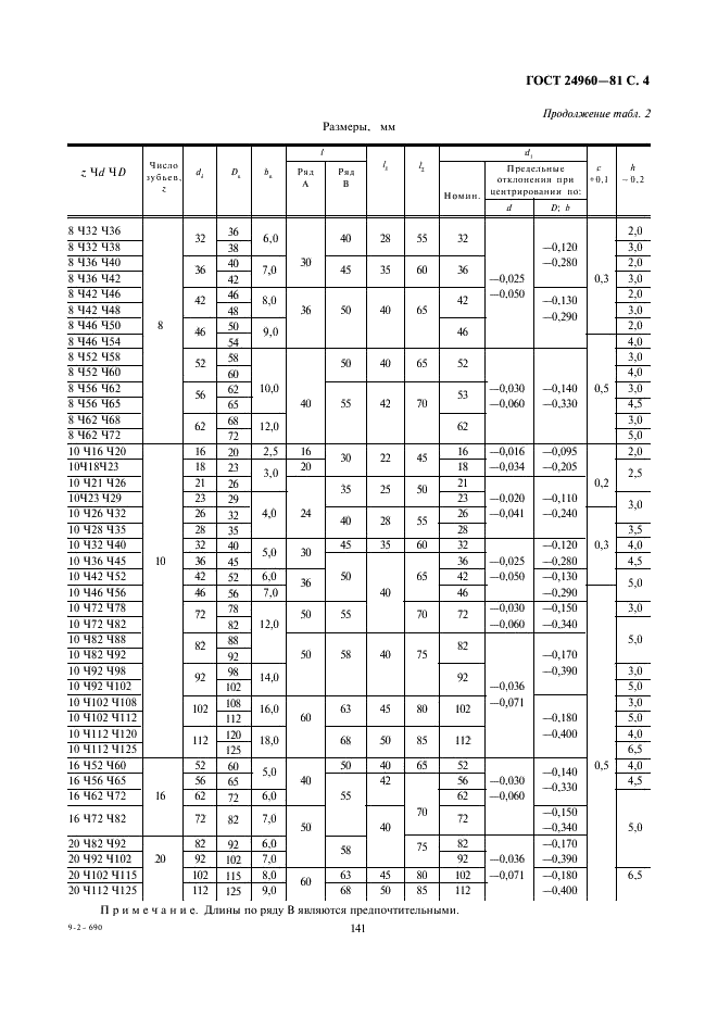 ГОСТ 24960-81 Калибры комплексные для контроля шлицевых прямобочных соединений. Виды, основные размеры (фото 4 из 26)