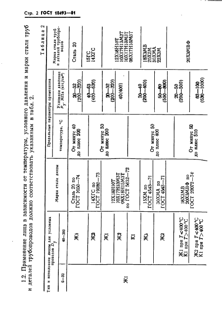 ГОСТ 10493-81 Линзы уплотнительные жесткие и компенсирующие на Ру 20-100 МПа (200-1000 кгс/см кв). Технические условия (фото 4 из 22)