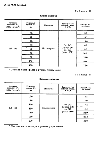ГОСТ 24990-81 Арматура трубопроводная с защитным покрытием. Основные параметры (фото 11 из 14)