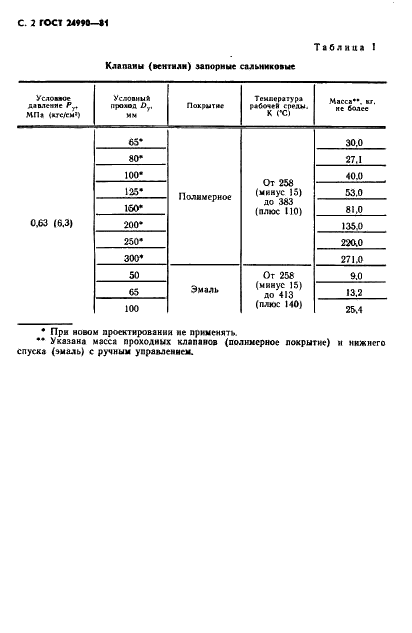 ГОСТ 24990-81 Арматура трубопроводная с защитным покрытием. Основные параметры (фото 3 из 14)