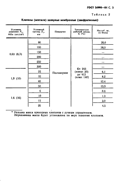 ГОСТ 24990-81 Арматура трубопроводная с защитным покрытием. Основные параметры (фото 4 из 14)