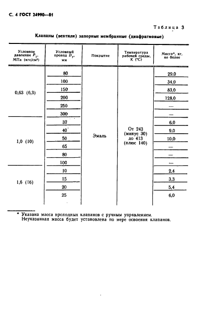 ГОСТ 24990-81 Арматура трубопроводная с защитным покрытием. Основные параметры (фото 5 из 14)