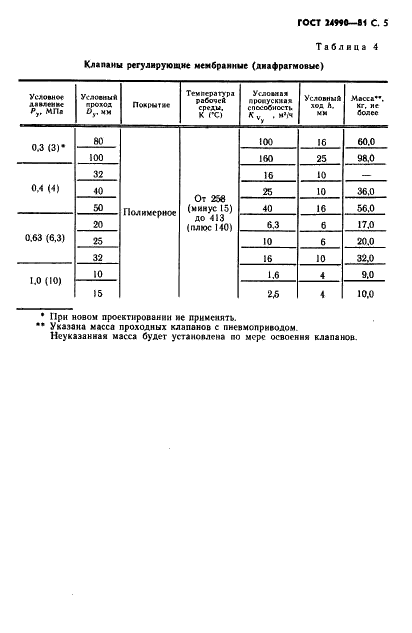 ГОСТ 24990-81 Арматура трубопроводная с защитным покрытием. Основные параметры (фото 6 из 14)