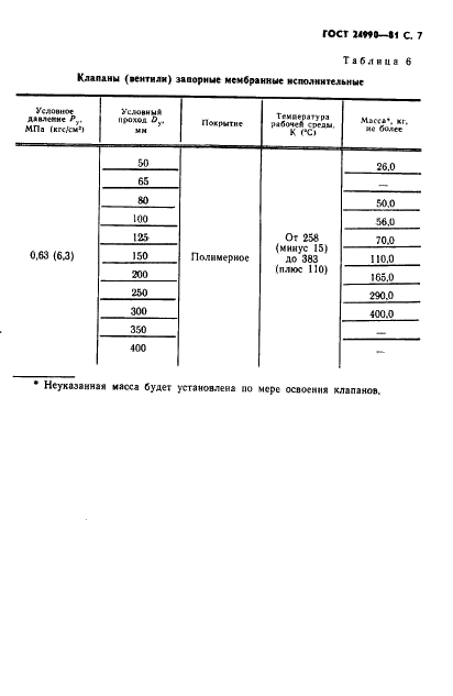 ГОСТ 24990-81 Арматура трубопроводная с защитным покрытием. Основные параметры (фото 8 из 14)