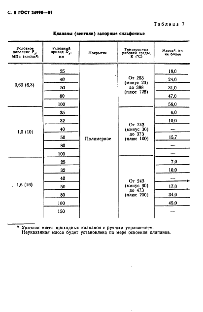 ГОСТ 24990-81 Арматура трубопроводная с защитным покрытием. Основные параметры (фото 9 из 14)