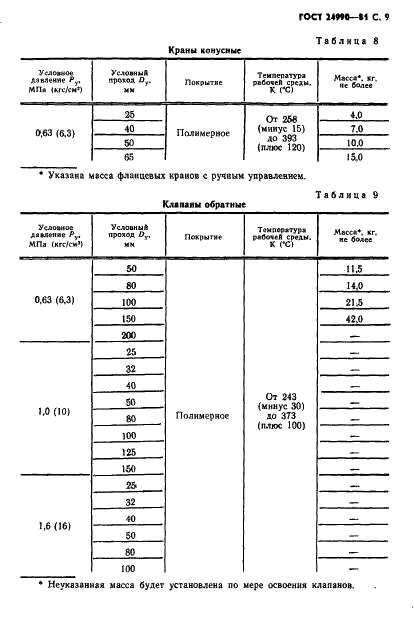 ГОСТ 24990-81 Арматура трубопроводная с защитным покрытием. Основные параметры (фото 10 из 14)