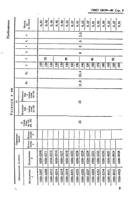 ГОСТ 13119-81 Штампы для листовой штамповки. Колонки направляющие ступенчатые. Конструкция и размеры (фото 10 из 35)