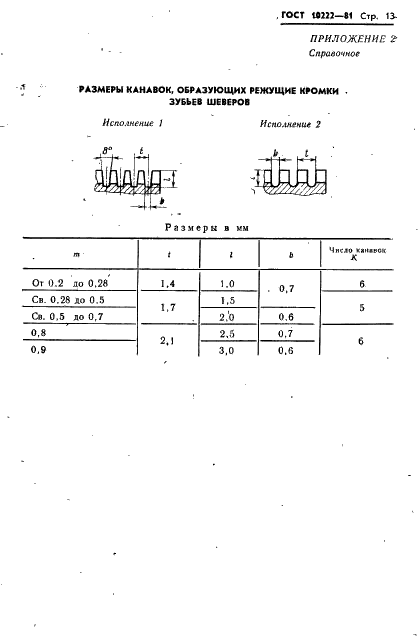 ГОСТ 10222-81 Шеверы дисковые мелкомодульные. Технические условия (фото 15 из 24)