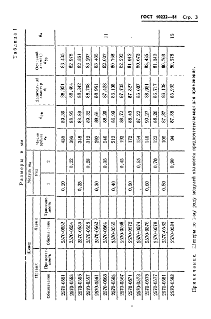 ГОСТ 10222-81 Шеверы дисковые мелкомодульные. Технические условия (фото 5 из 24)