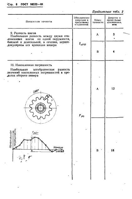 ГОСТ 10222-81 Шеверы дисковые мелкомодульные. Технические условия (фото 10 из 24)