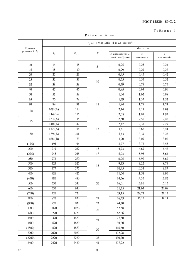 ГОСТ 12820-80 Фланцы стальные плоские приварные на Ру от 0,1 до 2,5 МПа (от 1 до 25 кгс/см кв.). Конструкция и размеры (фото 2 из 11)