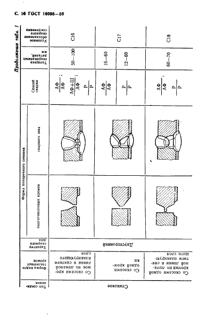 ГОСТ 16098-80 Соединения сварные из двухслойной коррозионностойкой стали. Основные типы, конструктивные элементы и размеры (фото 11 из 89)