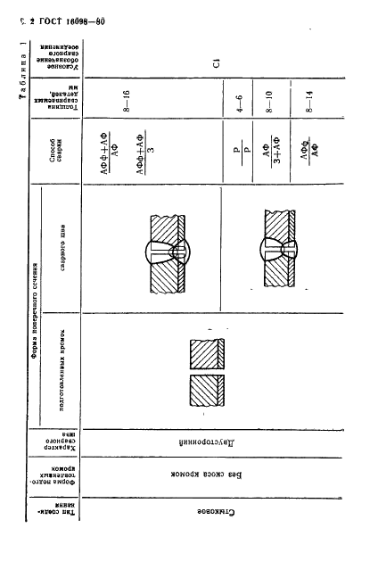 ГОСТ 16098-80 Соединения сварные из двухслойной коррозионностойкой стали. Основные типы, конструктивные элементы и размеры (фото 3 из 89)