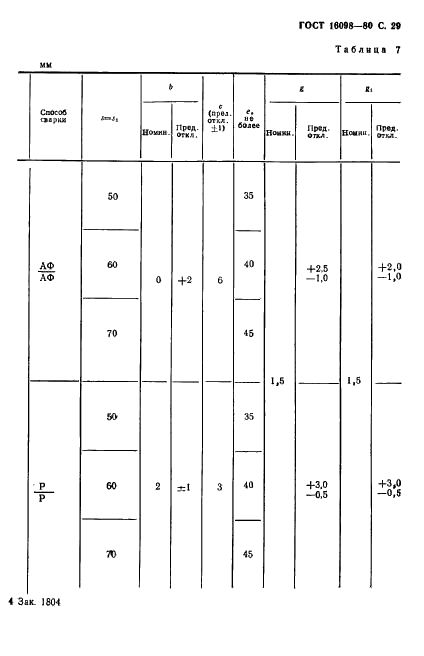 ГОСТ 16098-80 Соединения сварные из двухслойной коррозионностойкой стали. Основные типы, конструктивные элементы и размеры (фото 30 из 89)