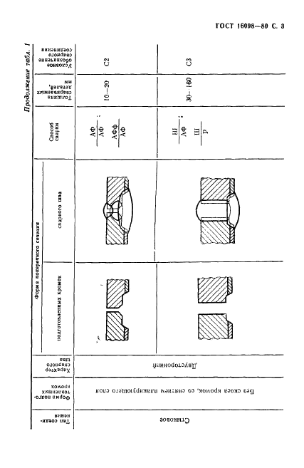 ГОСТ 16098-80 Соединения сварные из двухслойной коррозионностойкой стали. Основные типы, конструктивные элементы и размеры (фото 4 из 89)