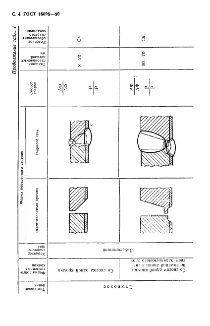 ГОСТ 16098-80 Соединения сварные из двухслойной коррозионностойкой стали. Основные типы, конструктивные элементы и размеры (фото 5 из 89)