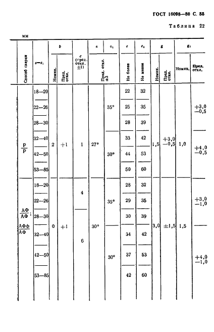 ГОСТ 16098-80 Соединения сварные из двухслойной коррозионностойкой стали. Основные типы, конструктивные элементы и размеры (фото 56 из 89)