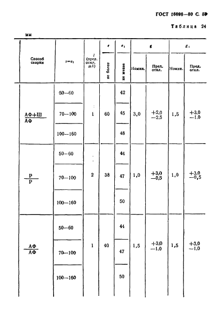 ГОСТ 16098-80 Соединения сварные из двухслойной коррозионностойкой стали. Основные типы, конструктивные элементы и размеры (фото 60 из 89)