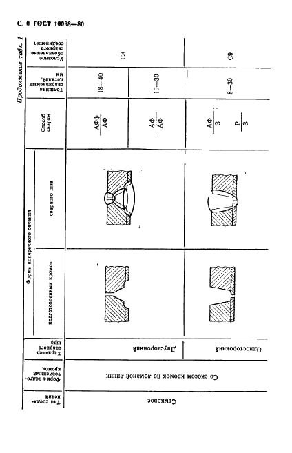 ГОСТ 16098-80 Соединения сварные из двухслойной коррозионностойкой стали. Основные типы, конструктивные элементы и размеры (фото 7 из 89)