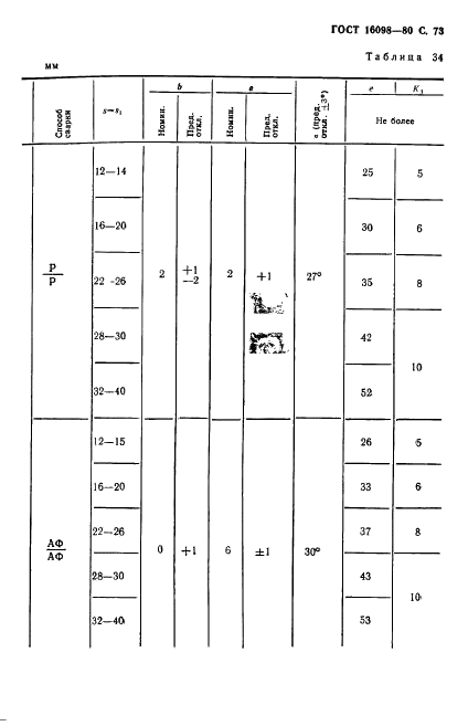 ГОСТ 16098-80 Соединения сварные из двухслойной коррозионностойкой стали. Основные типы, конструктивные элементы и размеры (фото 74 из 89)