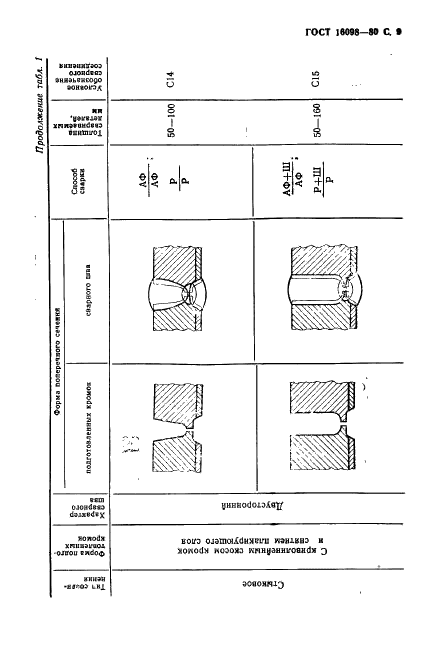 ГОСТ 16098-80 Соединения сварные из двухслойной коррозионностойкой стали. Основные типы, конструктивные элементы и размеры (фото 10 из 89)
