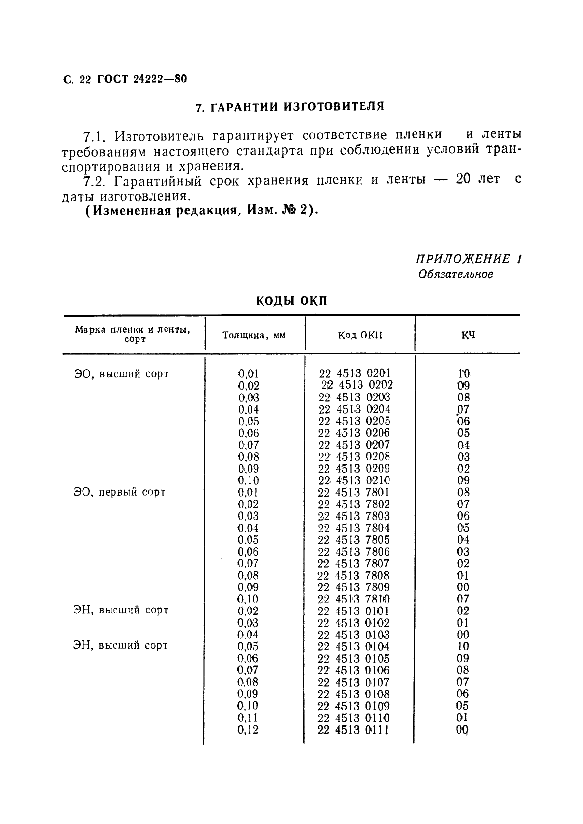 ГОСТ 24222-80 Пленка и лента из фторопласта-4. Технические условия (фото 24 из 28)