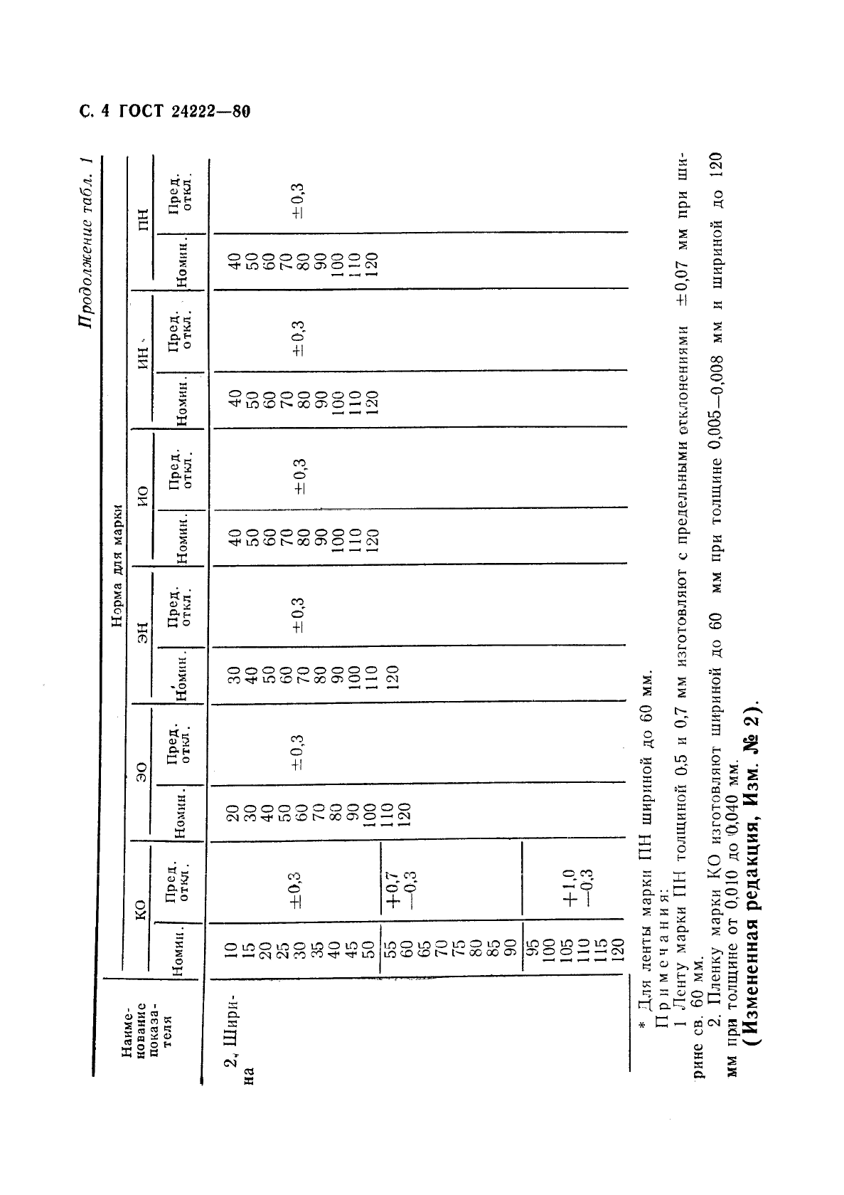 ГОСТ 24222-80 Пленка и лента из фторопласта-4. Технические условия (фото 6 из 28)