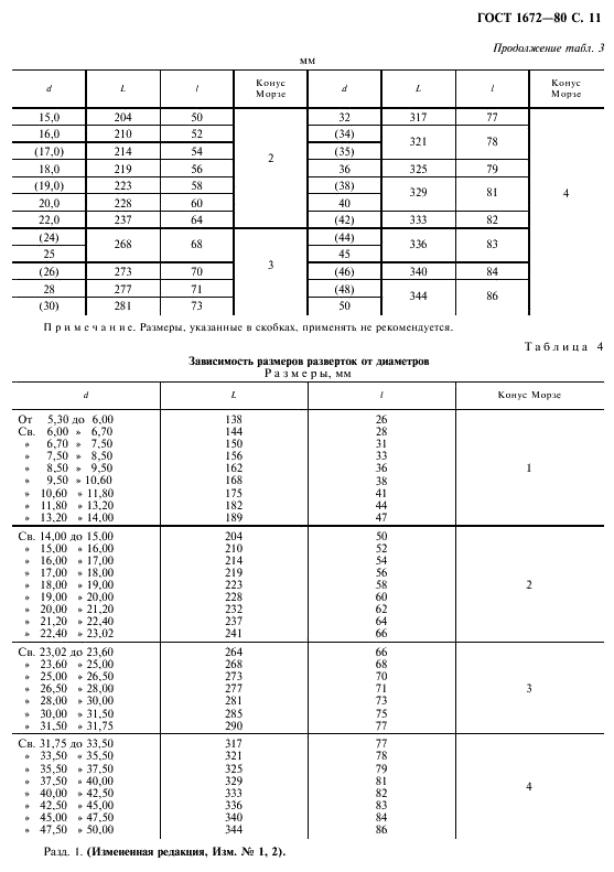 ГОСТ 1672-80 Развертки машинные цельные. Типы, параметры и размеры (фото 13 из 16)
