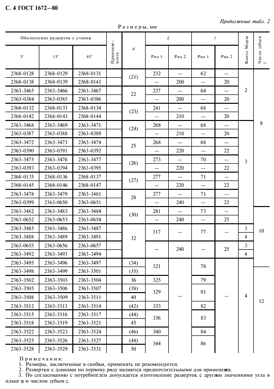 ГОСТ 1672-80 Развертки машинные цельные. Типы, параметры и размеры (фото 6 из 16)