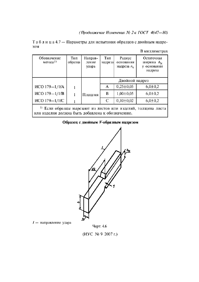 ГОСТ 4647-80 Пластмассы. Метод определения ударной вязкости по Шарпи (фото 27 из 27)