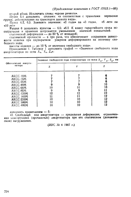 ГОСТ 17053.1-80 Амортизаторы корабельные АКСС-М. Технические условия (фото 25 из 29)