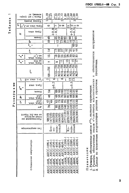 ГОСТ 17053.1-80 Амортизаторы корабельные АКСС-М. Технические условия (фото 7 из 29)