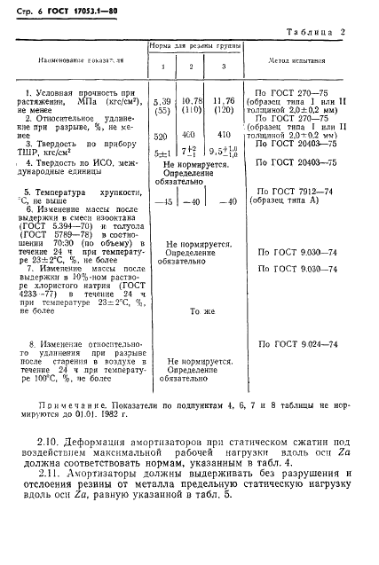ГОСТ 17053.1-80 Амортизаторы корабельные АКСС-М. Технические условия (фото 8 из 29)