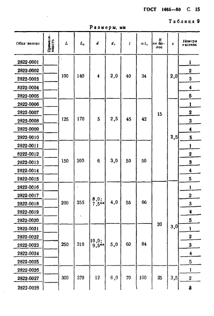 ГОСТ 1465-80 Напильники. Технические условия (фото 16 из 34)