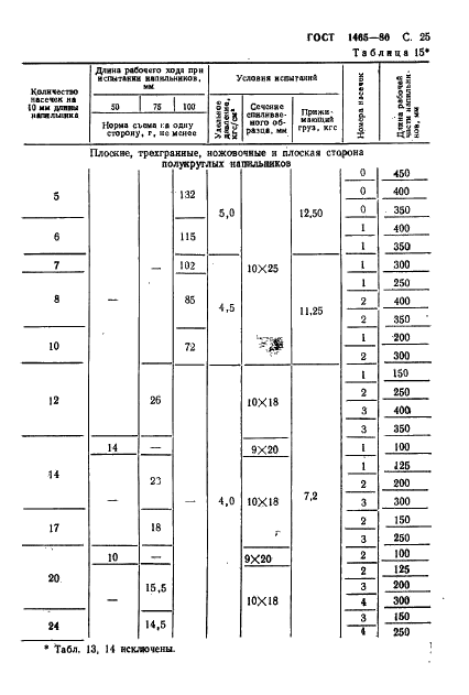 ГОСТ 1465-80 Напильники. Технические условия (фото 26 из 34)