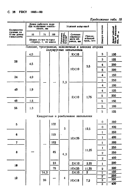 ГОСТ 1465-80 Напильники. Технические условия (фото 27 из 34)