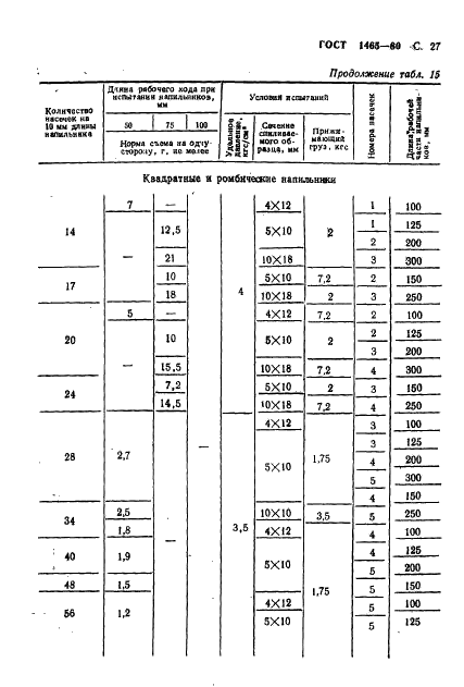 ГОСТ 1465-80 Напильники. Технические условия (фото 28 из 34)