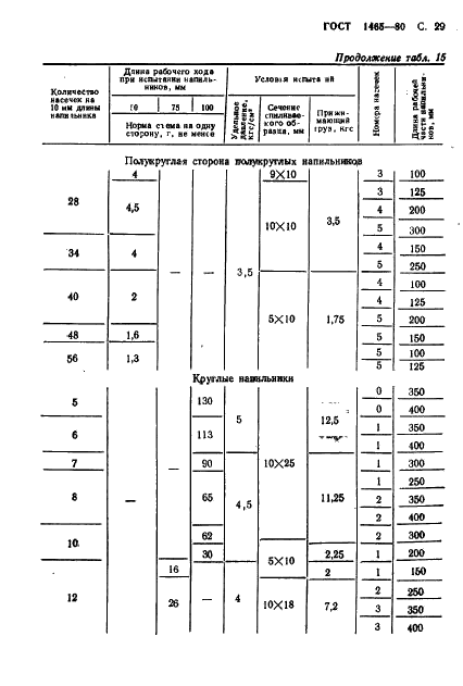 ГОСТ 1465-80 Напильники. Технические условия (фото 30 из 34)